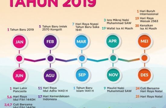 Pemerintah Resmi Putuskan Tanggal Hari Libur Nasional 2019