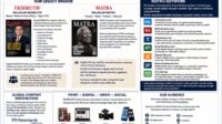 Majalah EKSEKUTIF Di Usaha Konvergensi Media, Satu Grup Dengan MATRA