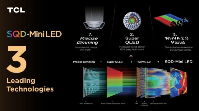 TCL C7L Bawa Teknologi SQD-Mini LED dan 1.352 Precise Dimming Zones