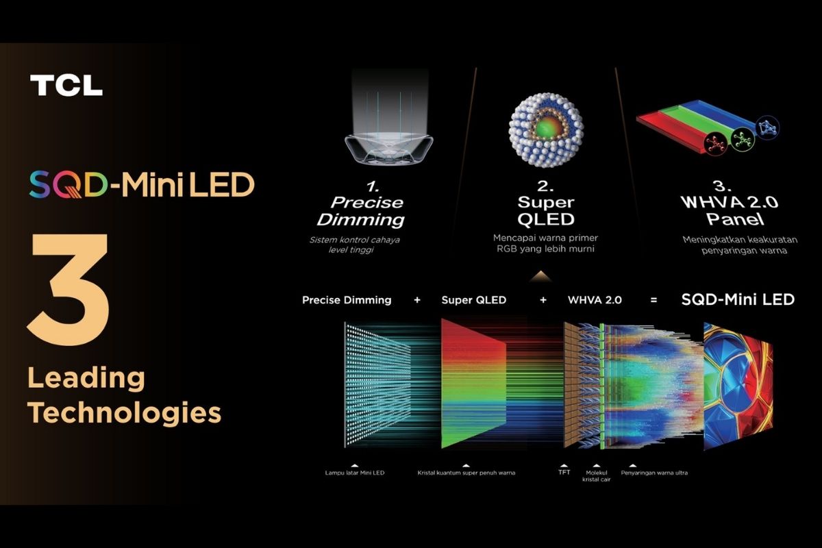 TCL C7L Bawa Teknologi SQD-Mini LED dan 1.352 Precise Dimming Zones